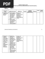 Silabus Basa Jawa Kelas 7