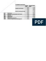 Marks Range Alloted 3