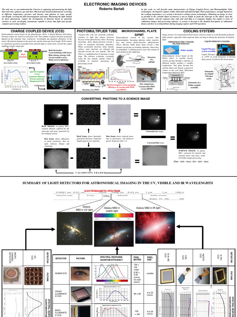 Electronic Imaging Devices | PDF | Charge Coupled Device | Light