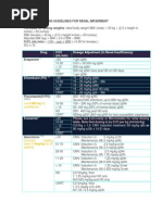Stanford Health Care Antimicrobial Dosing Reference Guide | PDF | Renal ...