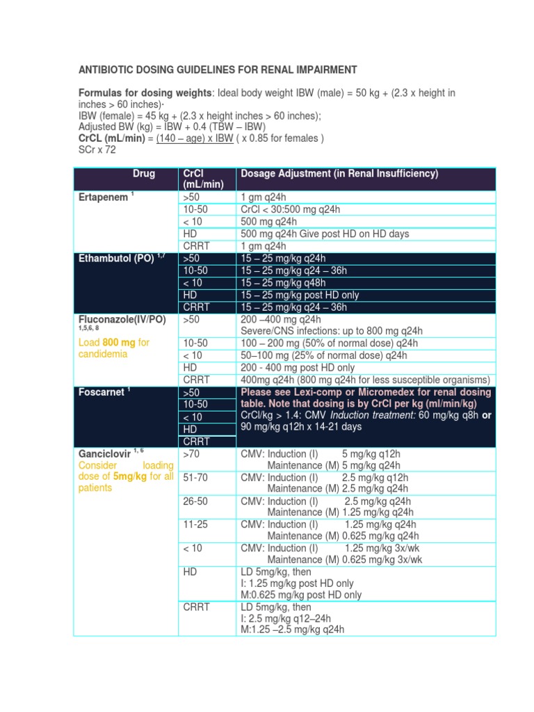 Antibiotic Dosing Guidelines for Renal Impairment Streptococcus