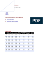 Magnet Materials Properties