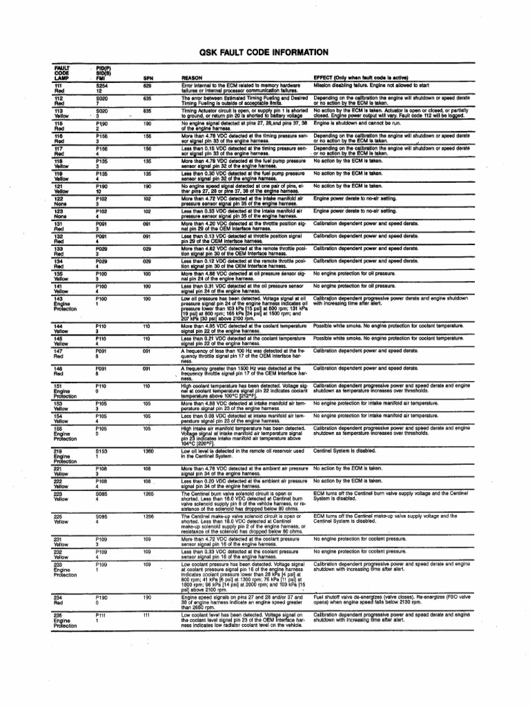 Cummins QSK Fault Codes
