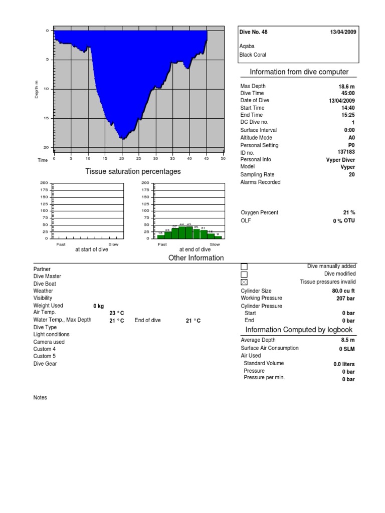 Dive Log: Aqaba Dive Data Summary | PDF | Scuba Diving | Underwater Diving