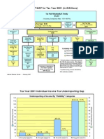 Tax Gap Update 070212