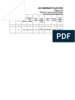 4Th Ordinary Election To MPTC / ZPTC - 2014: Form X (B) ZPTC