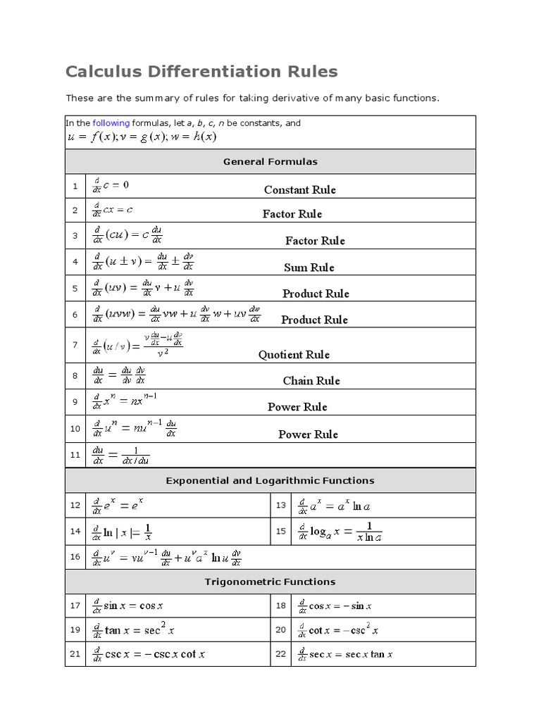 Calculus Differentiation Rules Summary | PDF