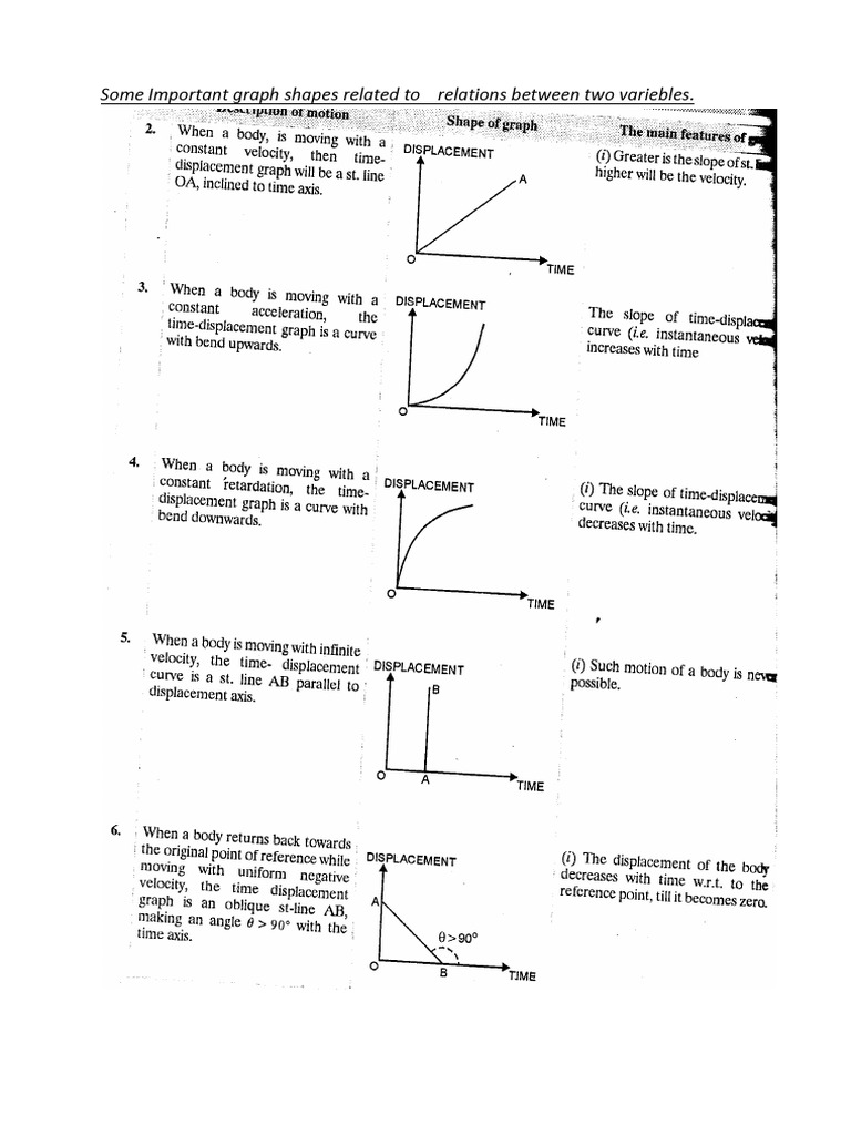 Graph Shapes Physics | PDF