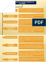 Disciplinas de La Teoria General de Sistemas