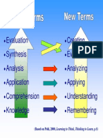 Blooms Taxonomy Questioning