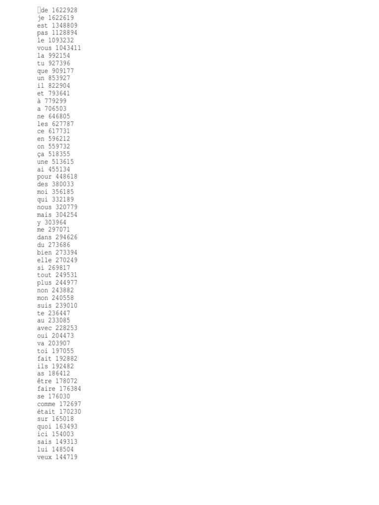 French Words Frequency List