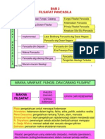 Download Filsafat Pancasila by Hamdi Reza SN23363099 doc pdf
