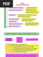 Filsafat Pancasila