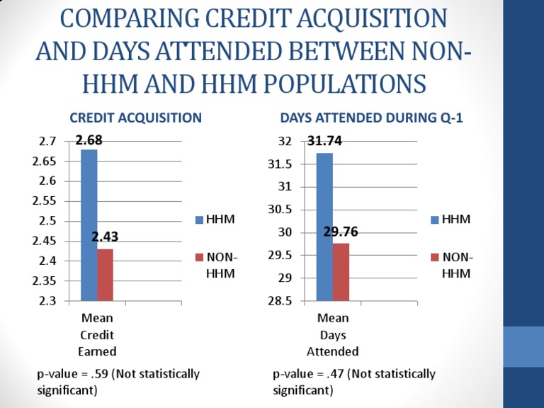 Credit Acquisition in HHM vs Non-HHM | PDF | Finance & Money Management ...