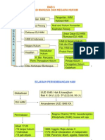 Hak Asasi Manusia Dan Negara Hukum