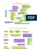 Download Ketahanan Nasional by Hamdi Reza SN23363641 doc pdf