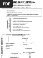 Vania Aula Robert Marzano