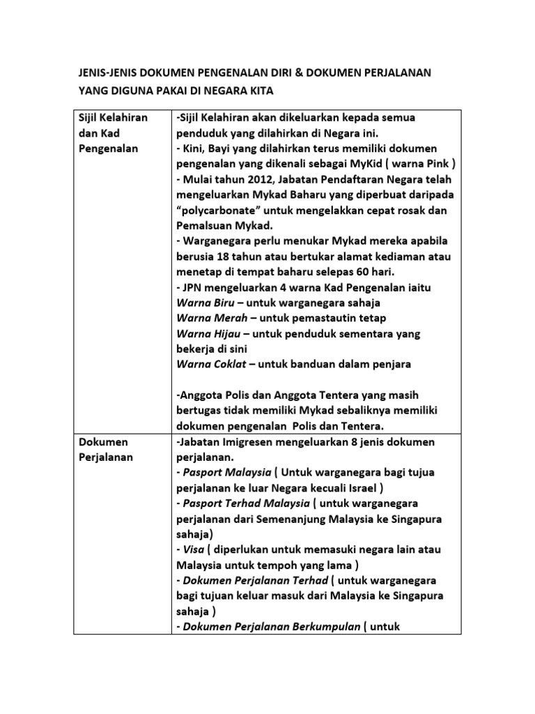 Dokumen Pengenalan Diri Dan Perjalanan English Pdf