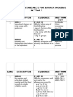 Performance Standards For Bahasa Inggeris SK Year 1