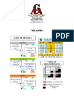 Tablas Mtm2