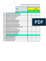 Analisis Item BM PPT (T3) 2014