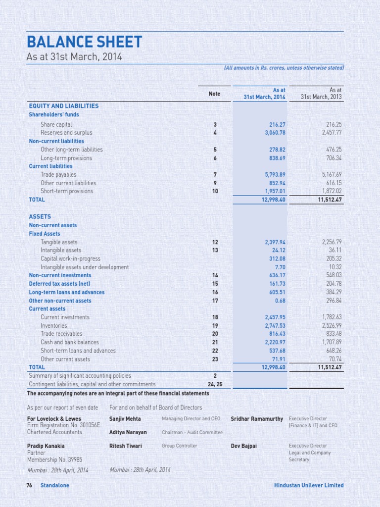 HUL Stand Alone Statements Deferred Tax Dividend