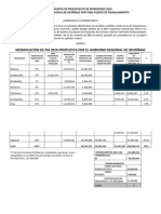 Modificación del PIA 2010 y Propuesta por el Gobierno Regional de Apurímac