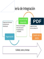 Ingeniería de Integración - PDF PDF