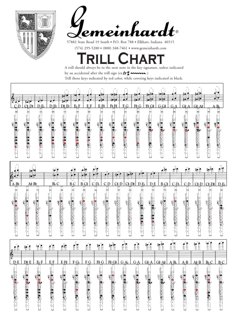 Flute Trill Chart
