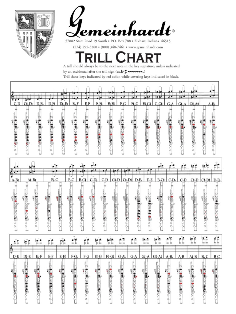 Flute Trill Chart | PDF