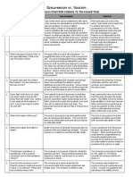 Epicureanism V Stoicism - A Comparison Chart With Citations