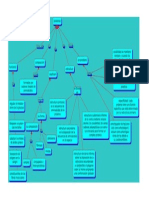 Mapa de Las Proteinas Unidad 2