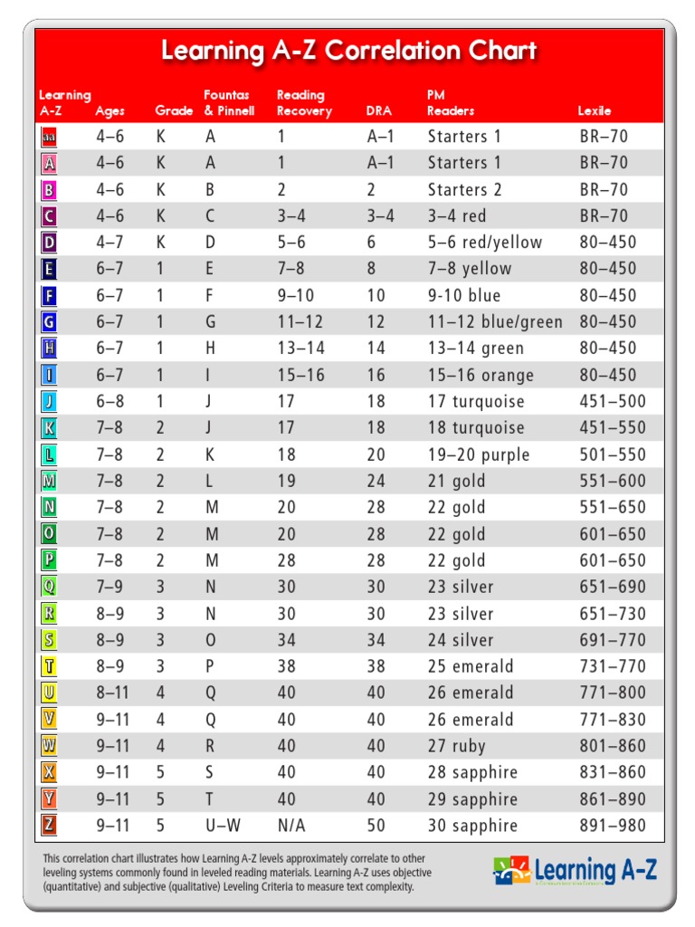 raz (Reading A-Z) level K 83冊 15515680.jpeg?width=480