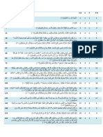 Ruku List, Starting Aayaat Ofruku List, Starting Aayaat of Ruku in The Quran, Helping in Hifz e Quran Ruku in The Quran