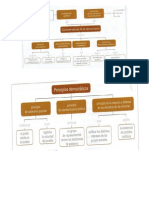 carateristicas  de la democaracia.docx