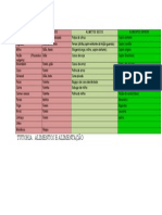 ALIMENTOS E ALIMENTA+ç+âO