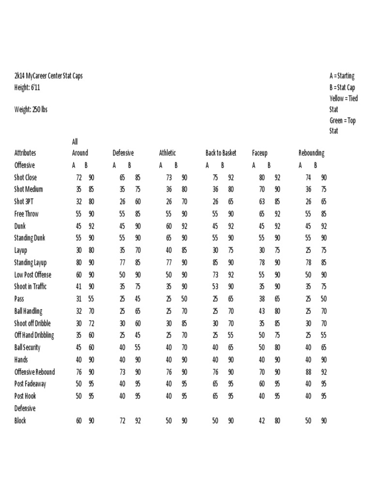 2K14 MyCareer Center Stat Caps | PDF