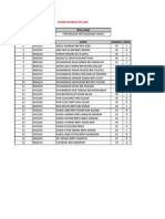 Senarai Markah Pelajar PPT D5 2013