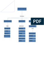 Mapa Conceptual