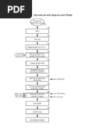 Download Quy Trnh Sn Xut Chung Ca Ru Whisky by Tng Huy SN233759502 doc pdf