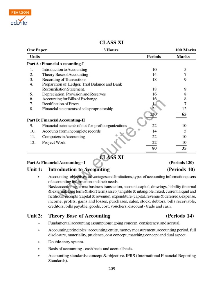 ACCOUNTANCY CLASS 11 SYLLABUS intelligence overview