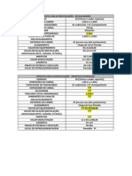 Especificações Plataforma