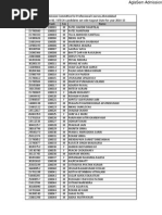 Gujarat ACPC Engineering - Merit List For BE - BTech Candidates Outside Gujarat