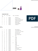 Ascii Codes