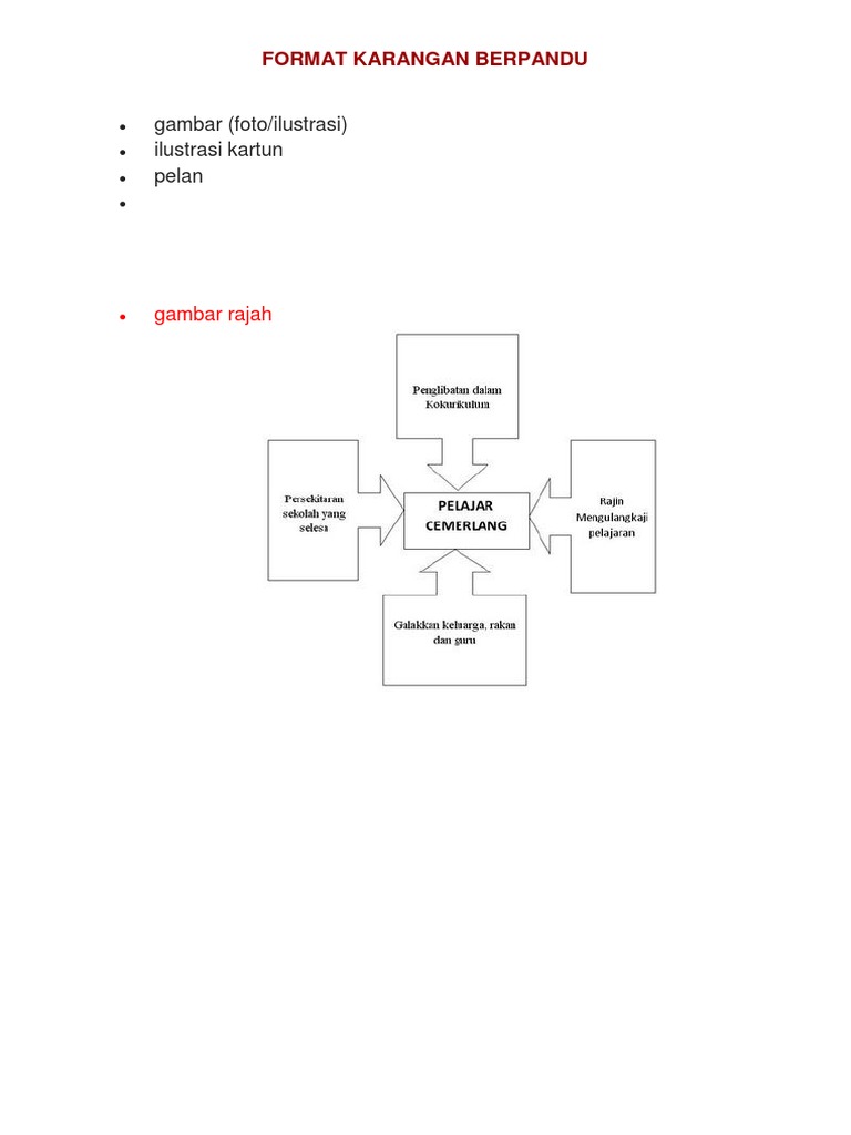 Format Karangan Berpandu Pdf