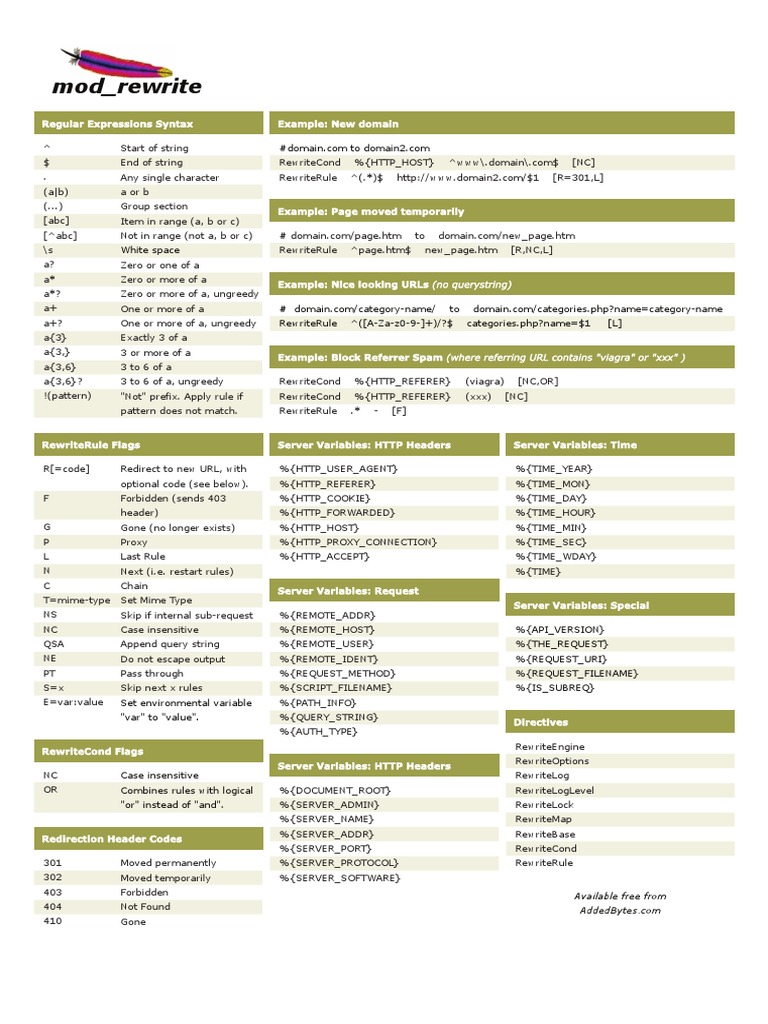 Mod Rewrite Cheat Sheet v2 | PDF | Computers
