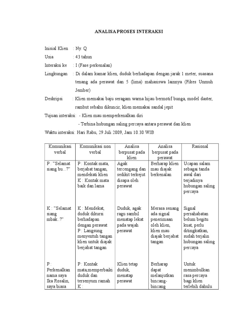 Analisa Interaksi Klien Perilaku Kekerasan | PDF | Kajian Bahasa Asing ...