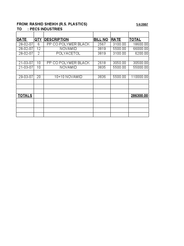 R.S. Plastics Invoice Summary | PDF