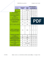 Summary of RTWP Optimization Solutions For High-Traffic Cells