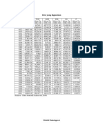 1970-2001 Data on GDP Components in Indonesia